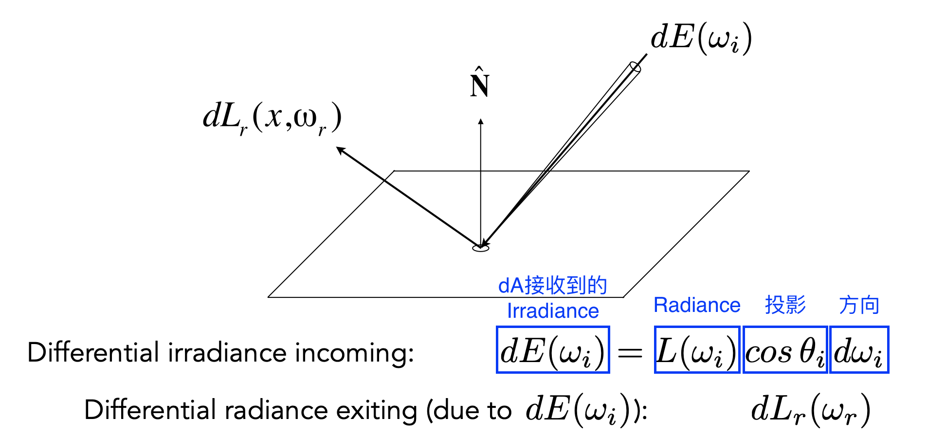 截屏2023-05-03 17.47.01